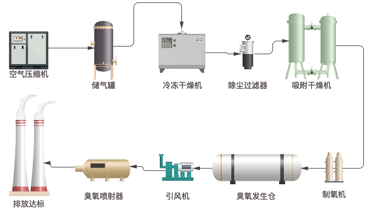 臭氧发生器价格