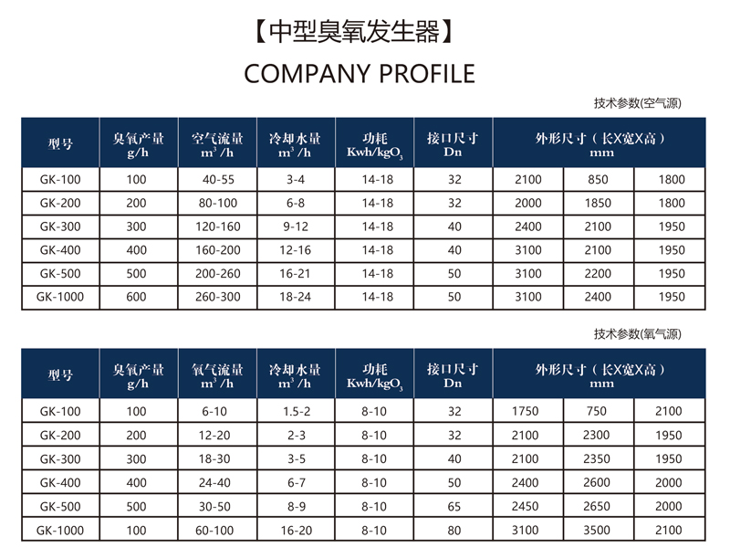 臭氧发生器技术参数