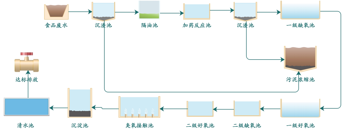 臭氧发生器厂家