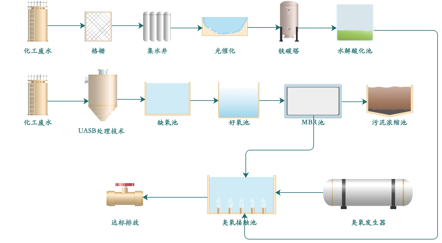 臭氧发生器厂家