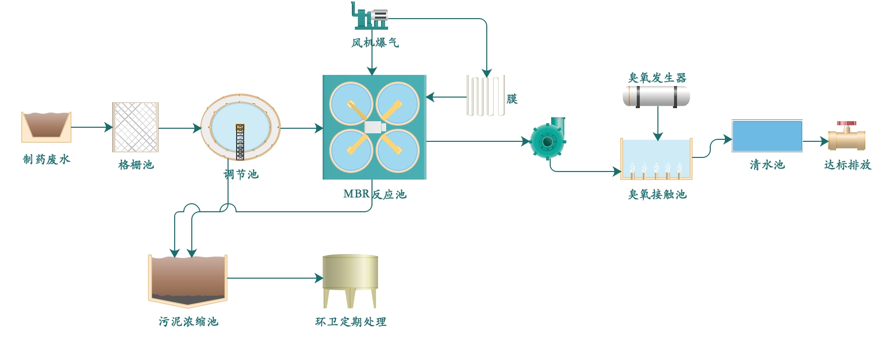 臭氧发生器厂家