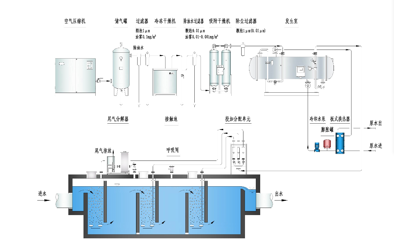 臭氧发生器厂家