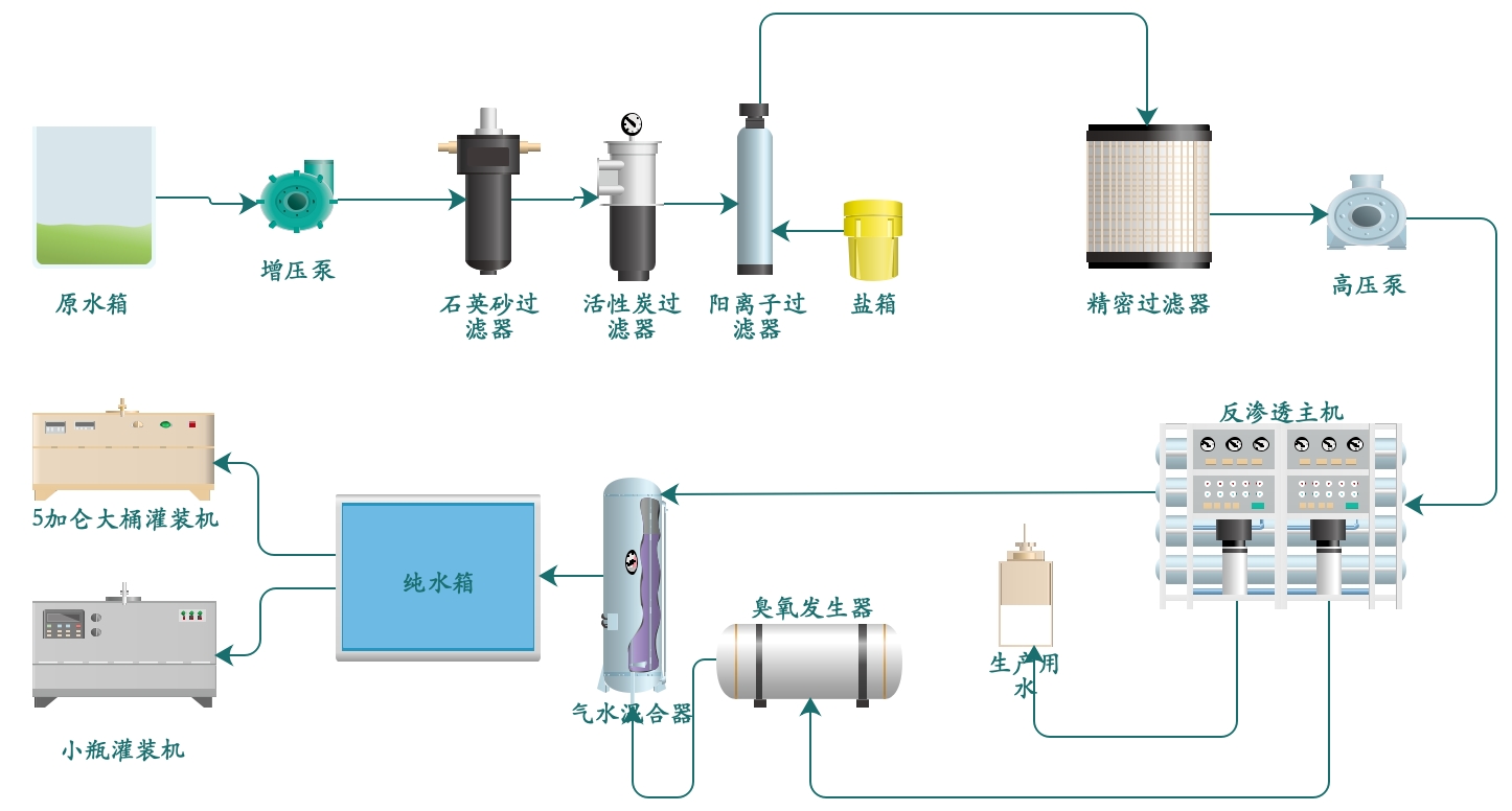 臭氧发生器厂家