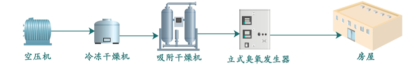 臭氧发生器厂家