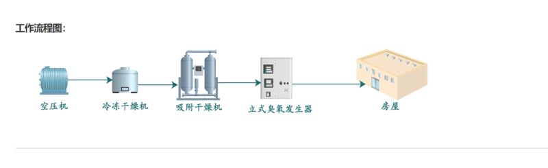 医用臭氧发生器